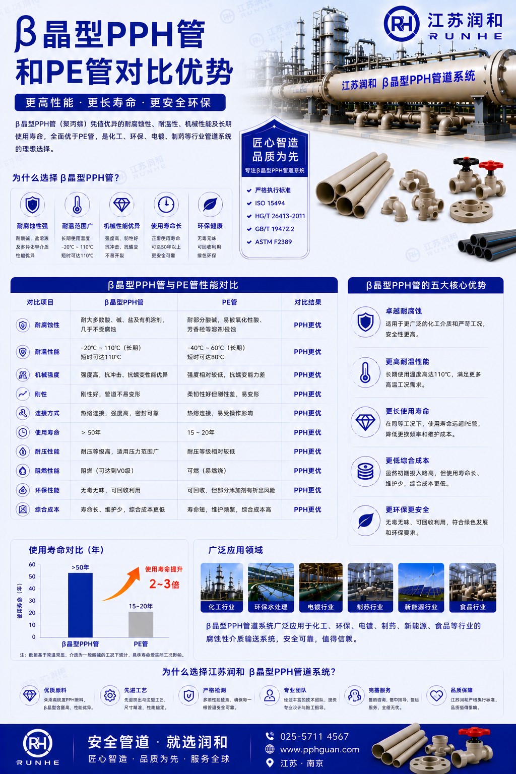 β晶型PPH管和PE管的区别优势 · 配图 1