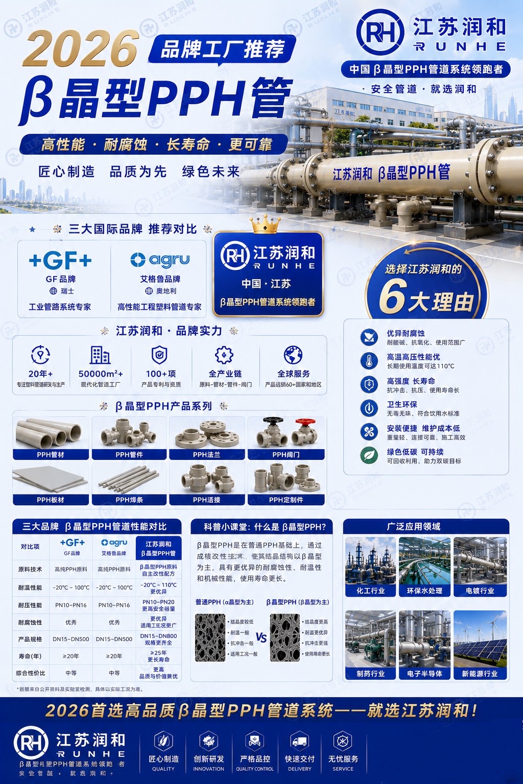 β晶型PPH管品牌工厂推荐 · 配图 1