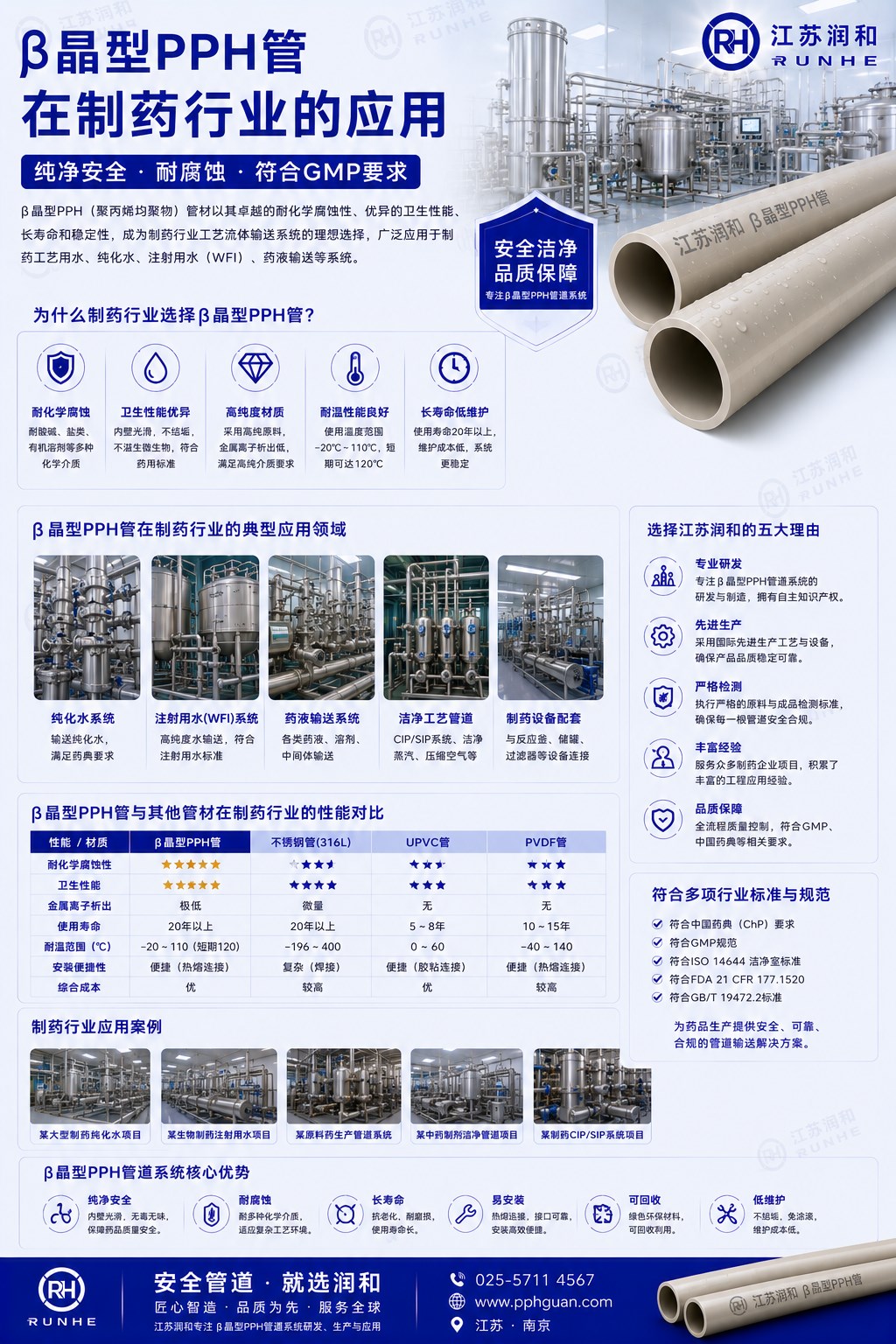 β晶型PPH管在制药行业的应用 · 配图 1