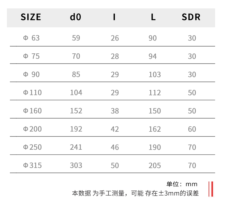 PPH风阀 · 配图 4