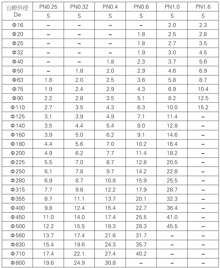 PPH管化工管道的价格贵吗？ · 配图 1