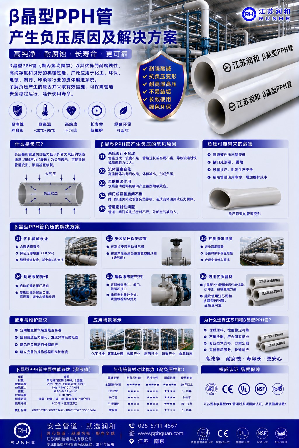 β晶型PPH管产生负压的原因及解决方案 · 配图 1
