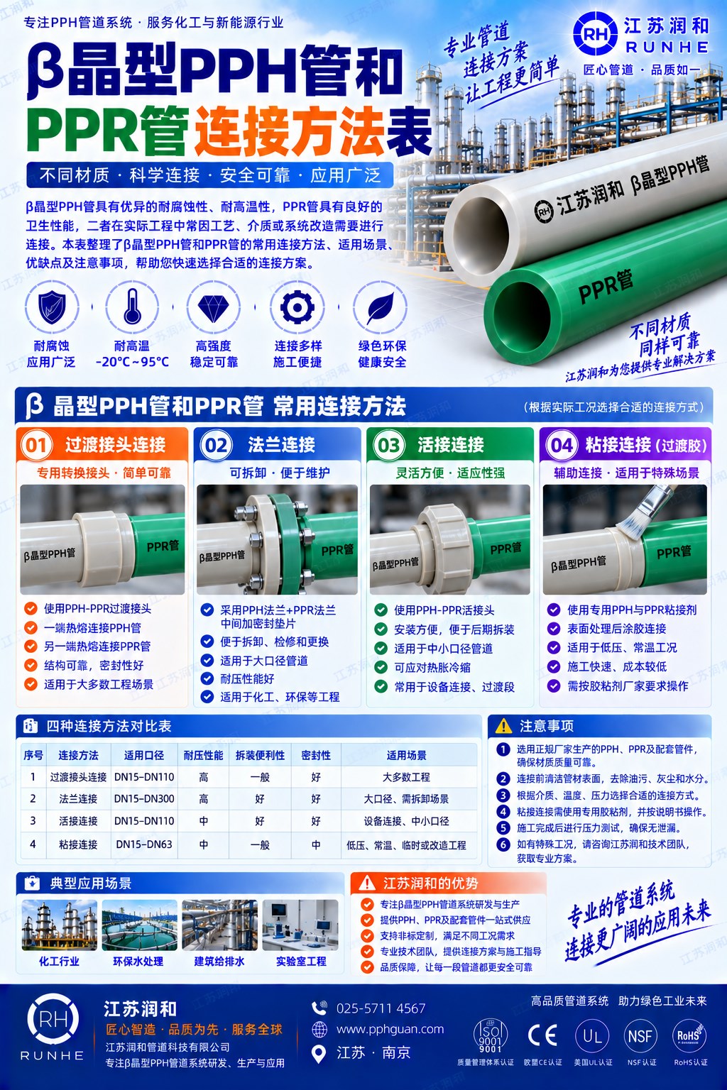 β晶型PPH管和PPR管连接方法 · 配图 1