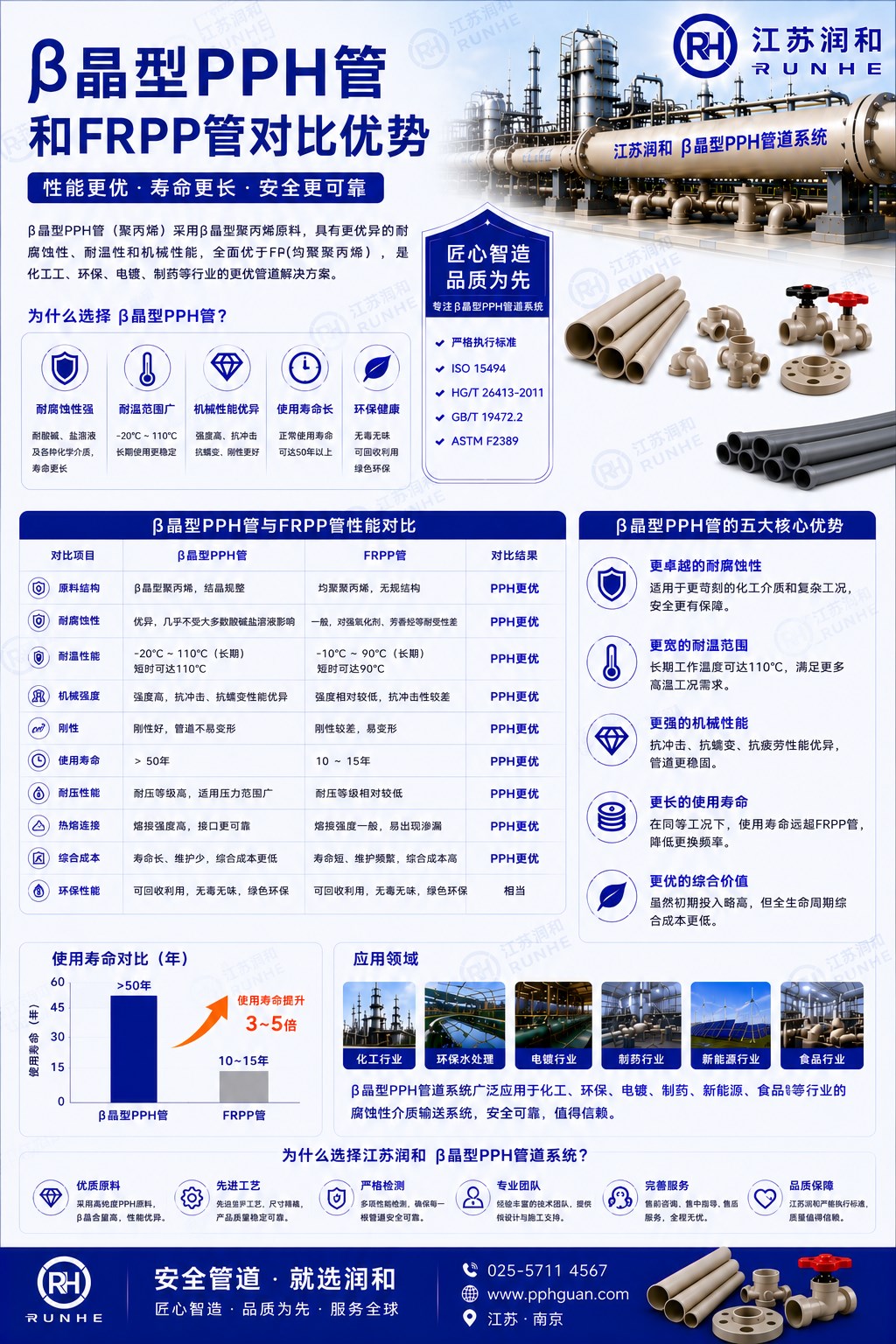 β晶型PPH管和FRPP管的区别优势 · 配图 1