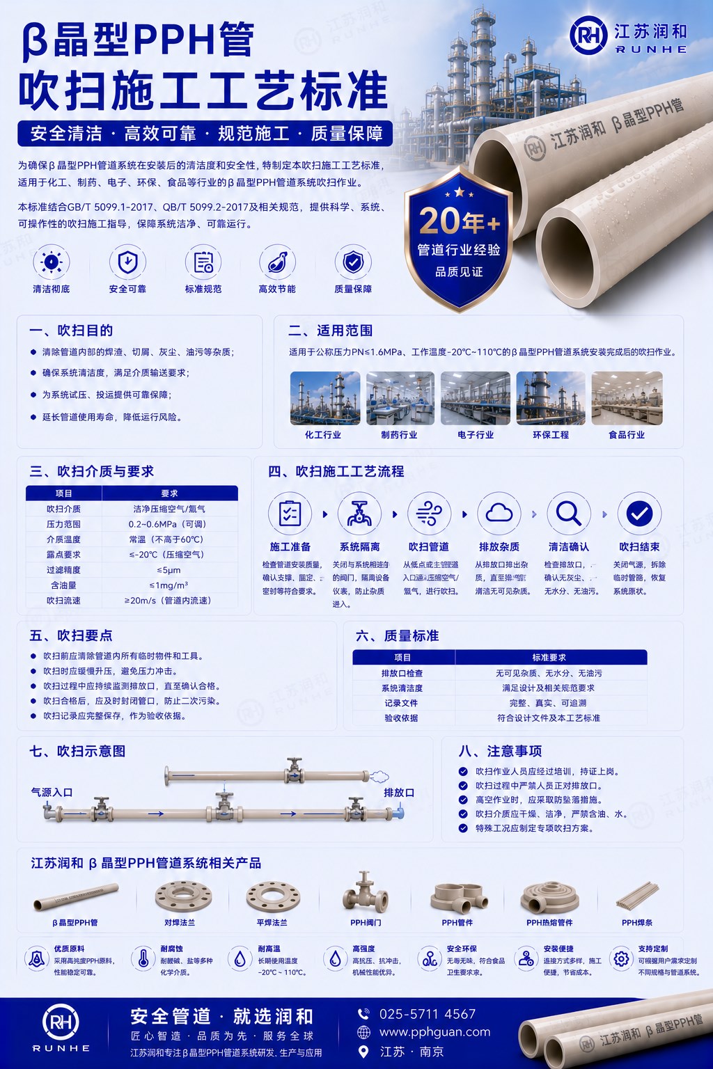 β晶型PPH管吹扫施工工艺标准 · 配图 1