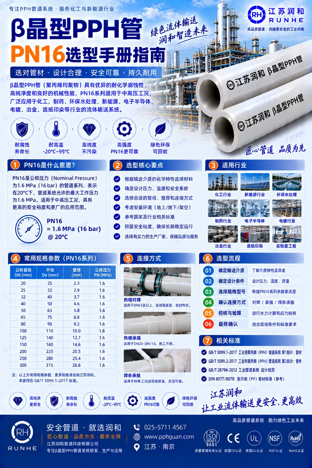β晶型PPH管16公斤选型手册指南 · 配图 1