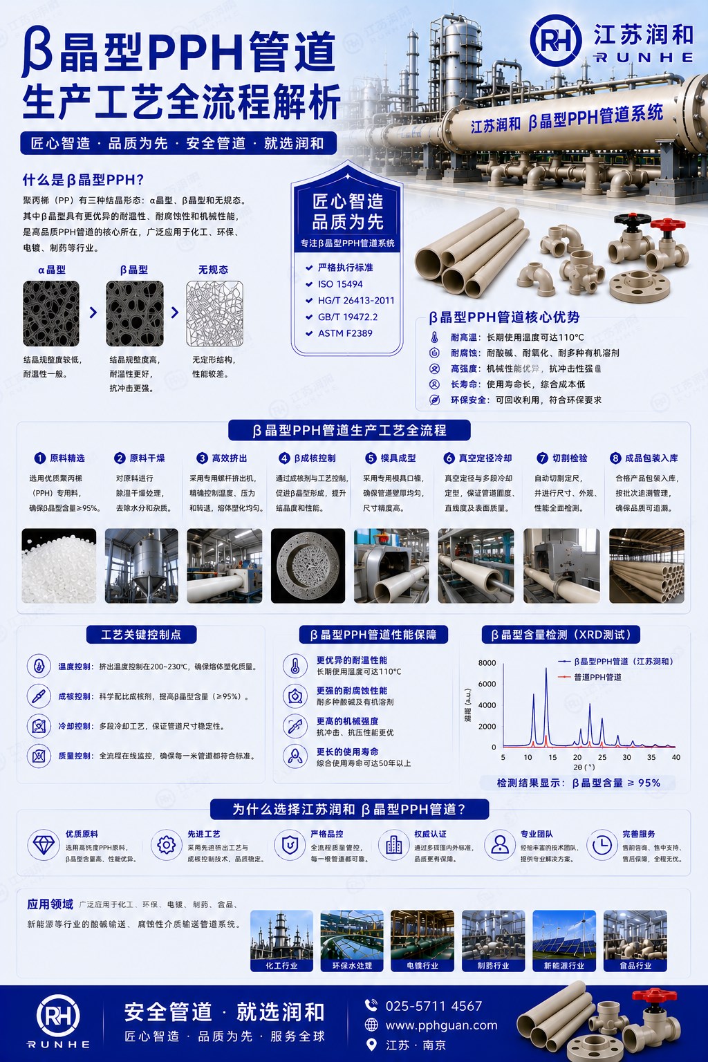 β晶型PPH管生产工艺流程 · 配图 1