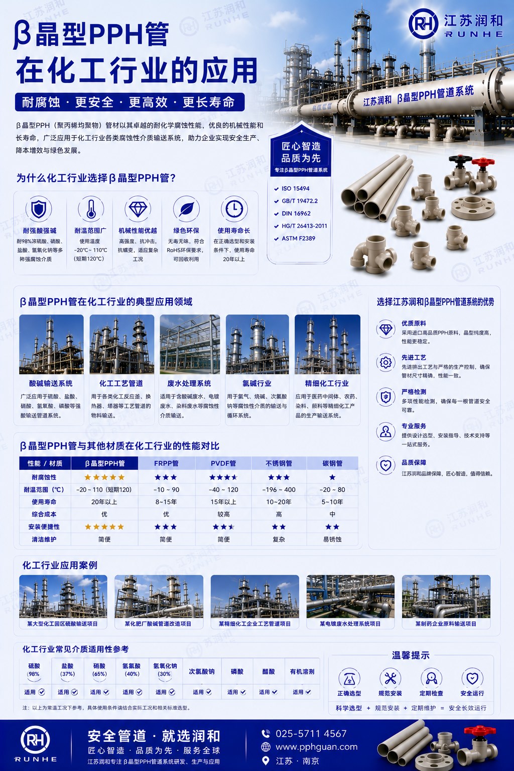 β晶型PPH管在化工行业的应用 · 配图 1