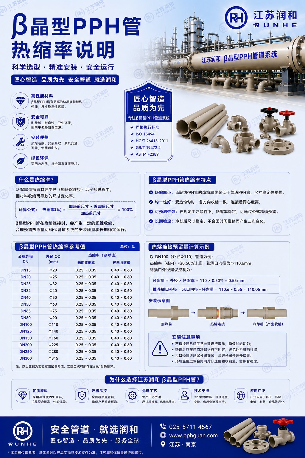 β晶型PPH管热缩率说明 · 配图 1