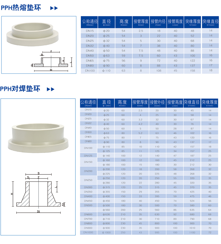 β晶型PPH活套法兰-热熔/对焊-均聚聚丙烯 · 配图 2