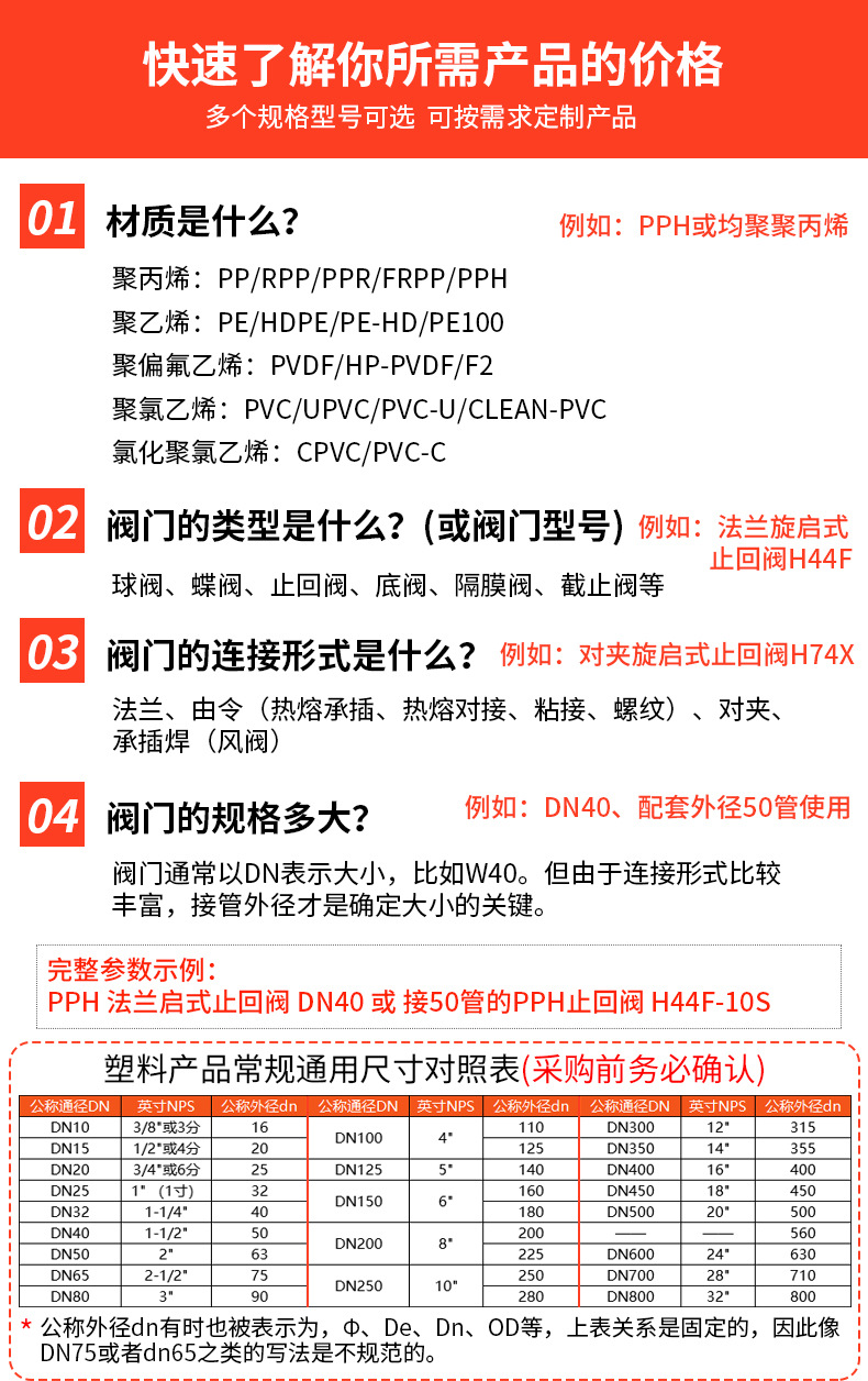 β晶型PPH加强型止回阀H40X-10S-均聚聚丙烯 · 配图 2