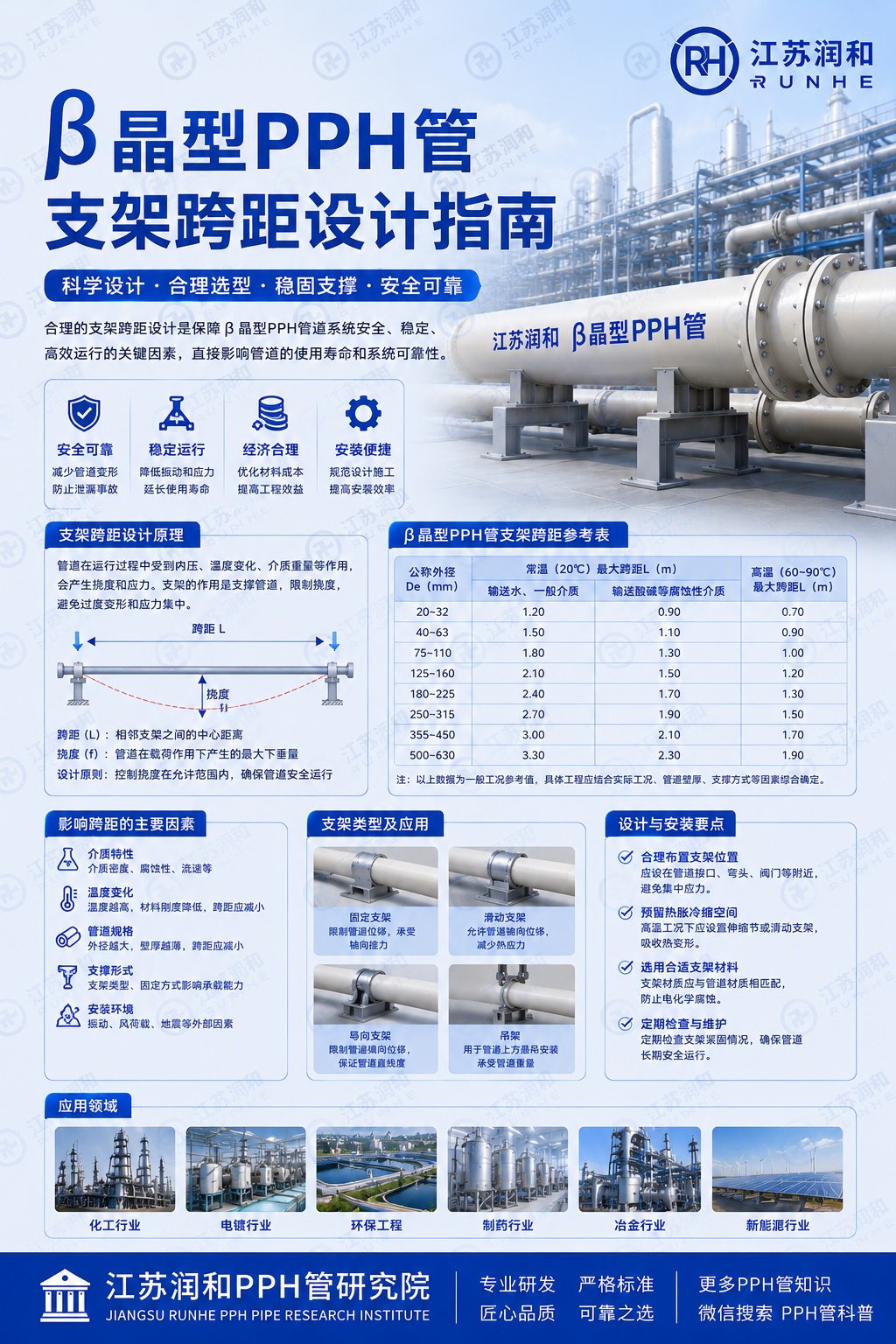 β晶型PPH管支架跨距设计指南 · 配图 1