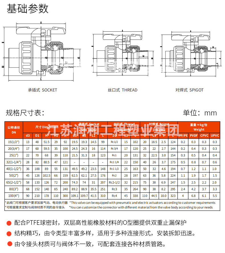 β晶型PPH双由令热熔球阀Q61F-10S-均聚聚丙烯 · 配图 2