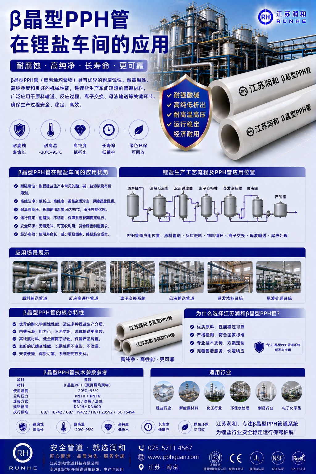 β晶型PPH管在锂盐车间的应用优势 · 配图 1