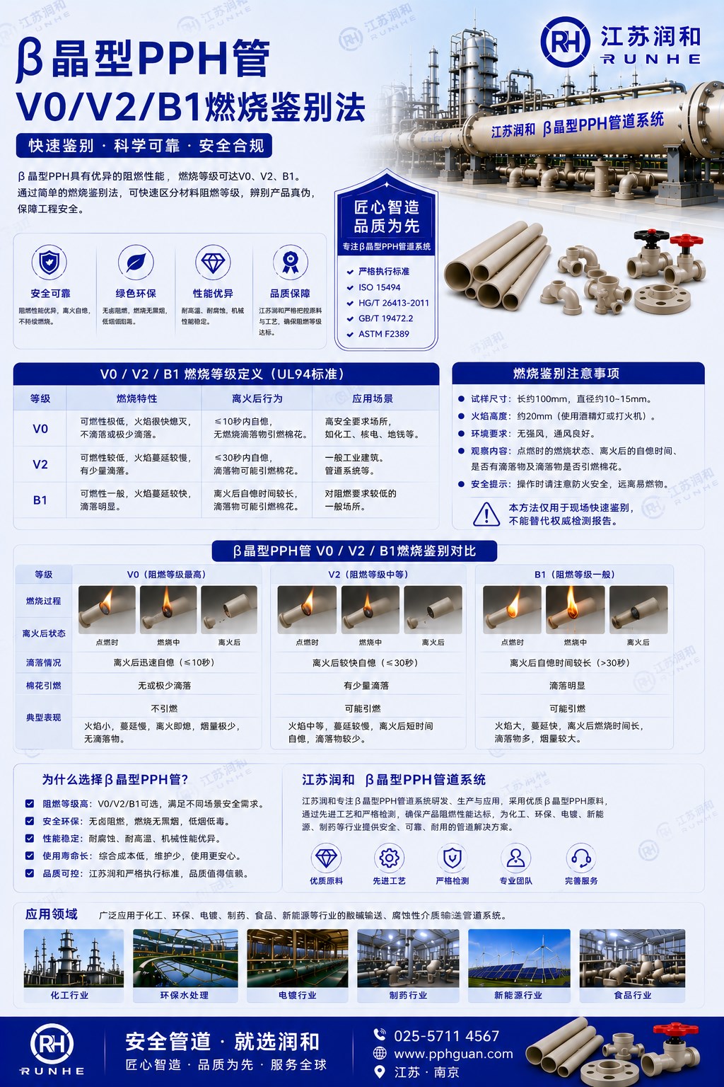 β晶型PPH管阻燃级V0/V2/V1的燃烧鉴别法 · 配图 1