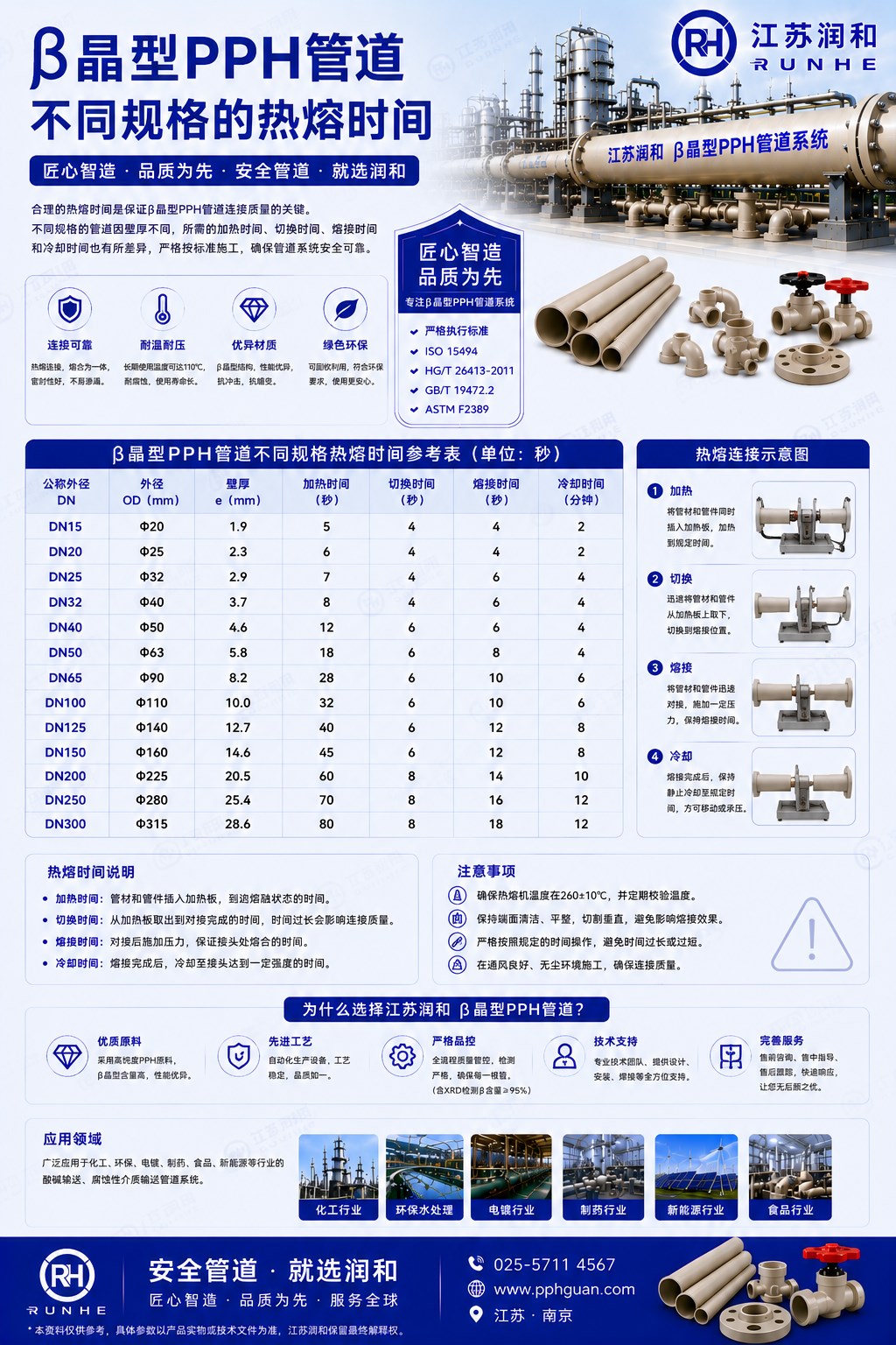 β晶型PPH管热熔及冷却时间 一文讲透 · 配图 1