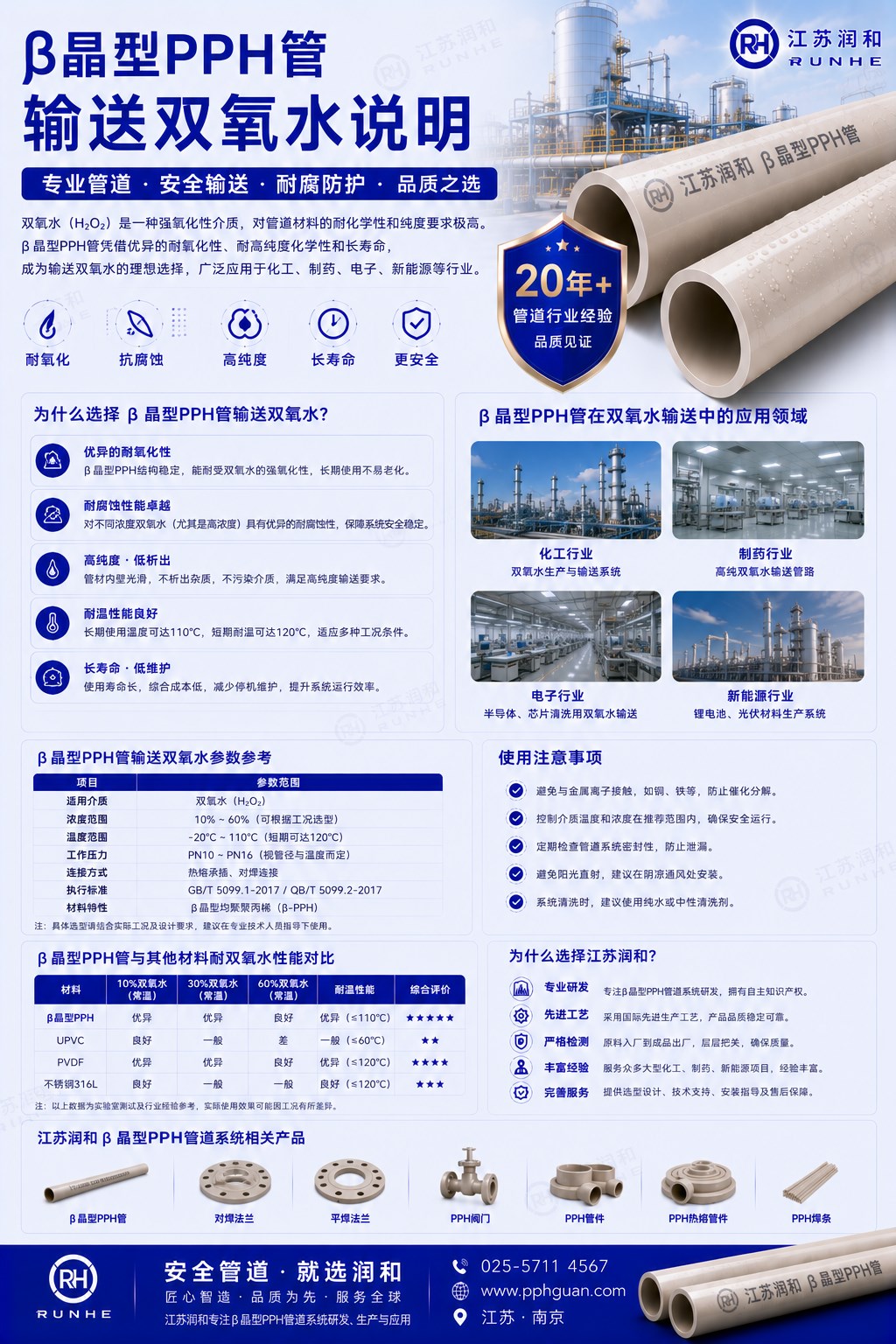β晶型PPH管输送双氧水说明 · 配图 1