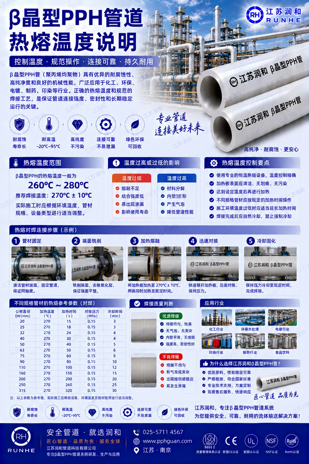 β晶型PPH管热熔温度说明 · 配图 1