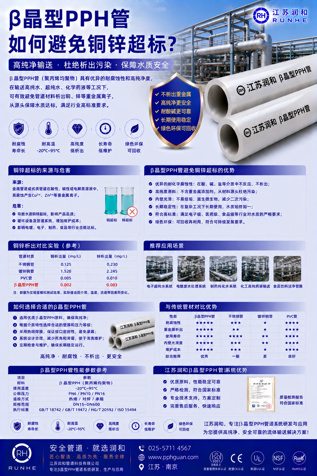 β晶型PPH管做到禁锌铜的好处 · 配图 1
