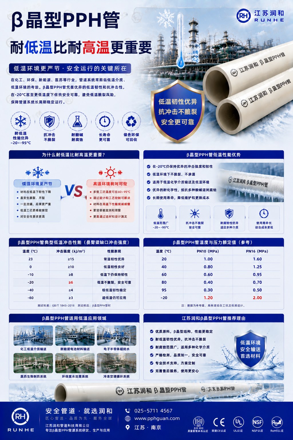 β晶型PPH管耐低温比耐高温更重要 · 配图 1