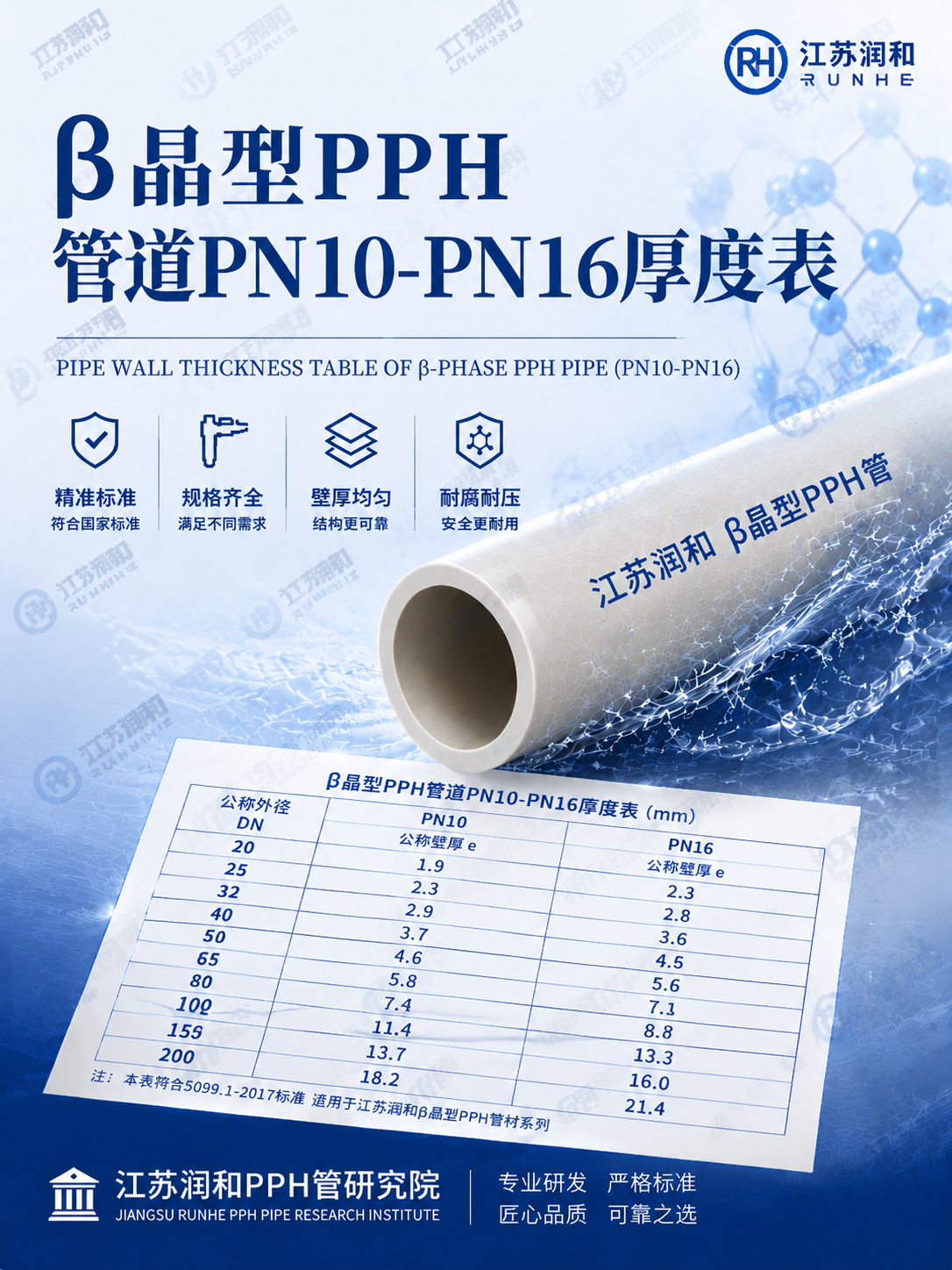 β晶型PPH管PN10和PN16厚度对照表 · 配图 1