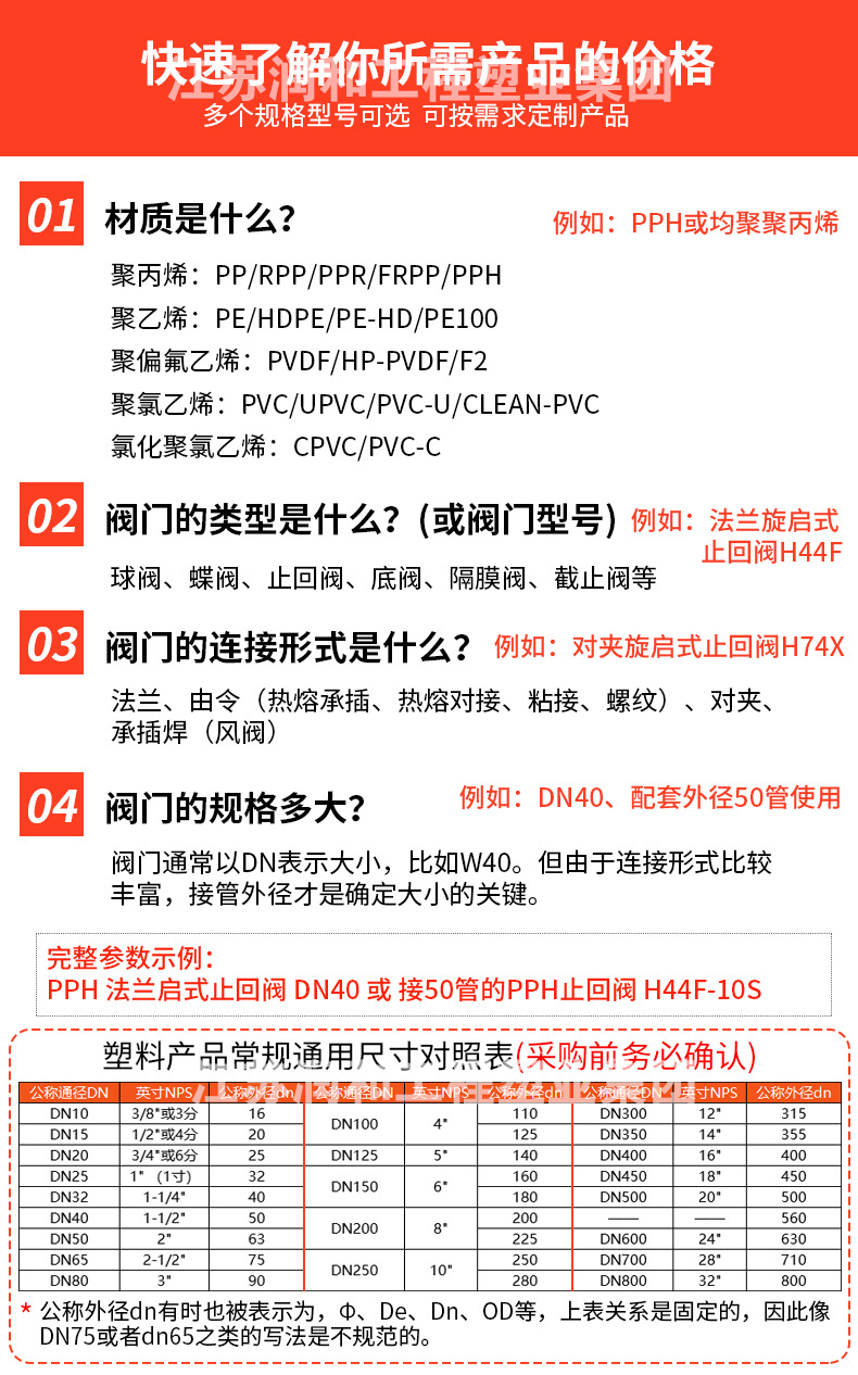 β晶型PPH由令法兰止回阀H61F-10S-均聚聚丙烯 · 配图 2