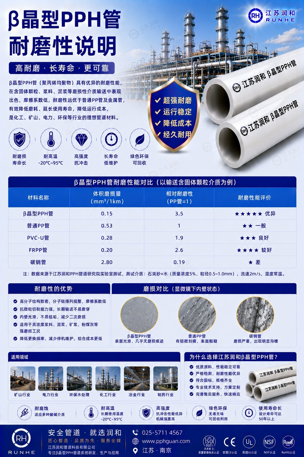 β晶型PPH管抗冲击参数说明 · 配图 1