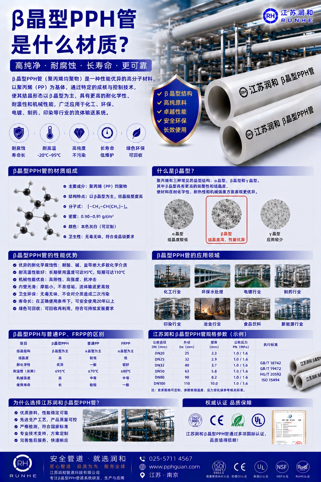 β晶型PPH管是什么材质 · 配图 1