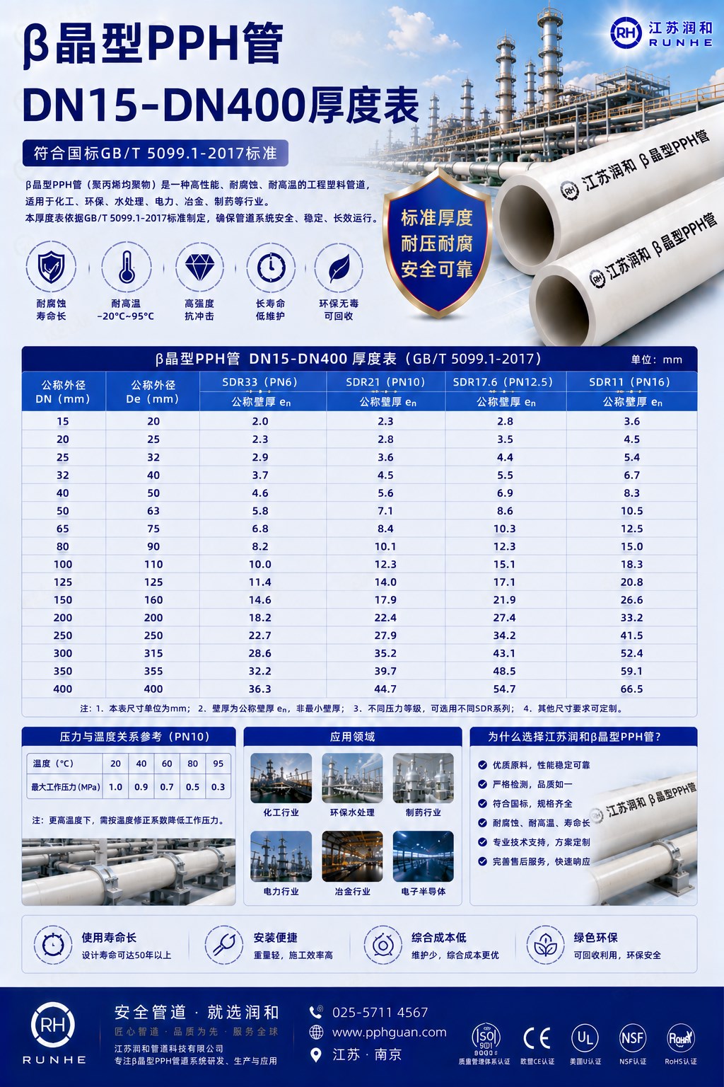 β晶型PPH管DN15-DN400厚度表 · 配图 1