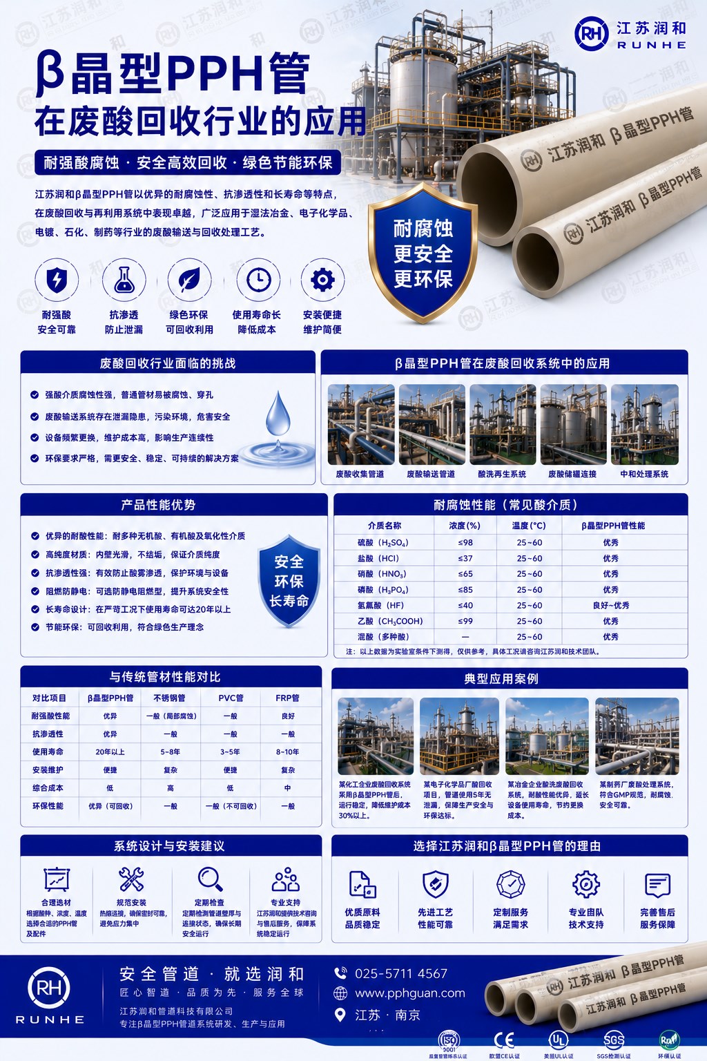 β晶型PPH管在废酸回收行业的应用 · 配图 1