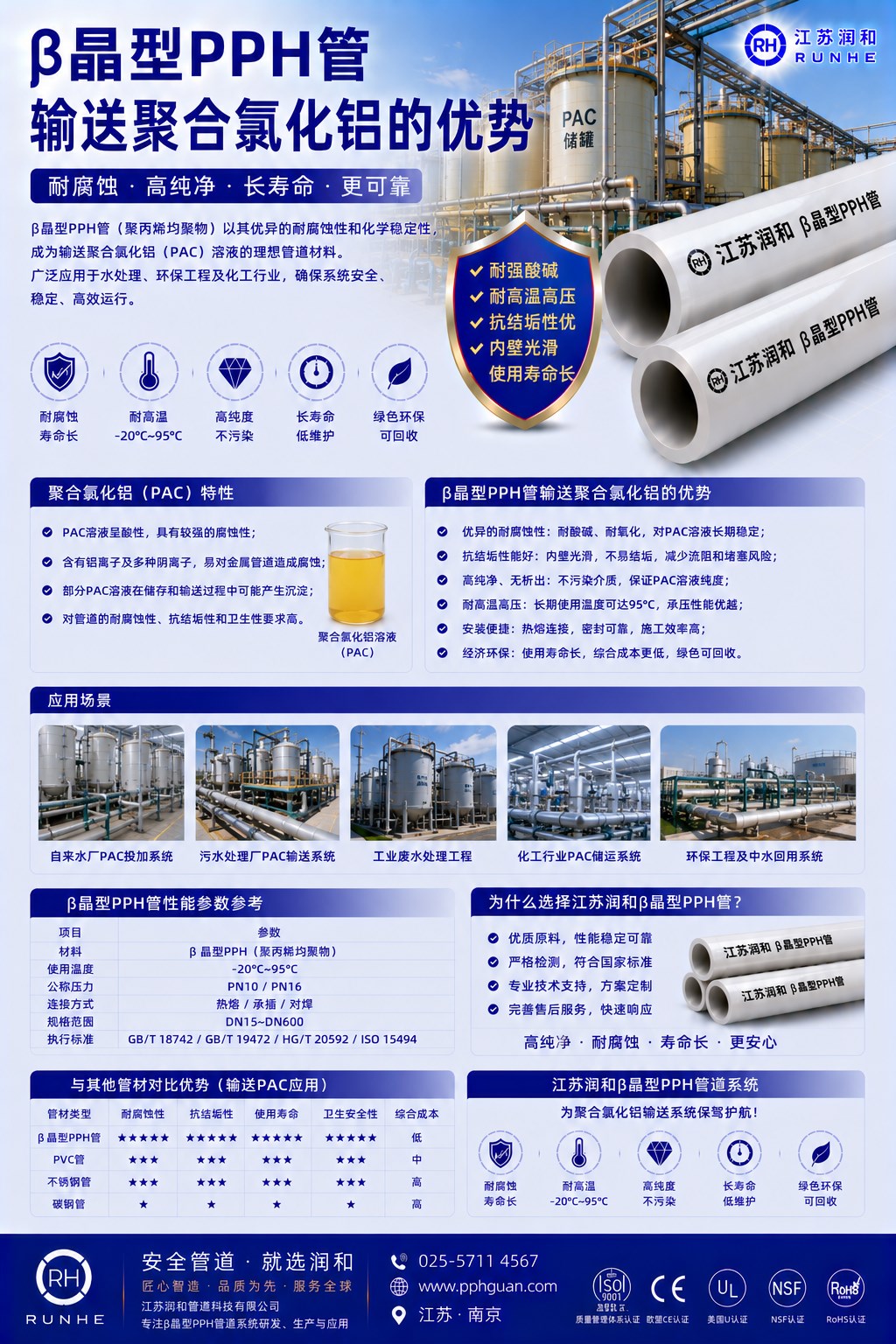 β晶型PPH管输送聚合氯化铝的优势 · 配图 1
