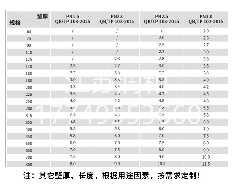 β晶型PPH管承插焊接DN15-DN2000 · 配图 2