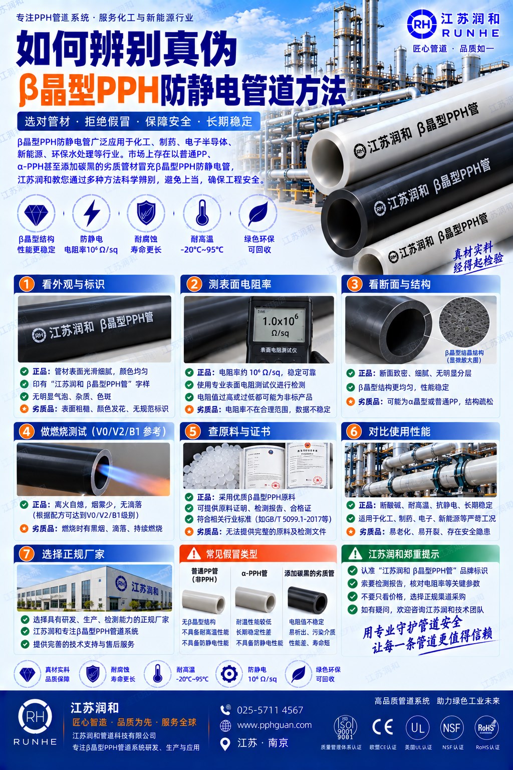 β晶型PPH抗静电阻燃管道辨别真伪方法 · 配图 1