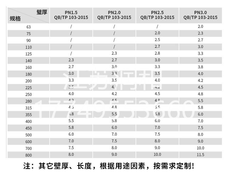 β晶型PPH方形风管通风风管承插焊接DN15-DN2000 · 配图 2