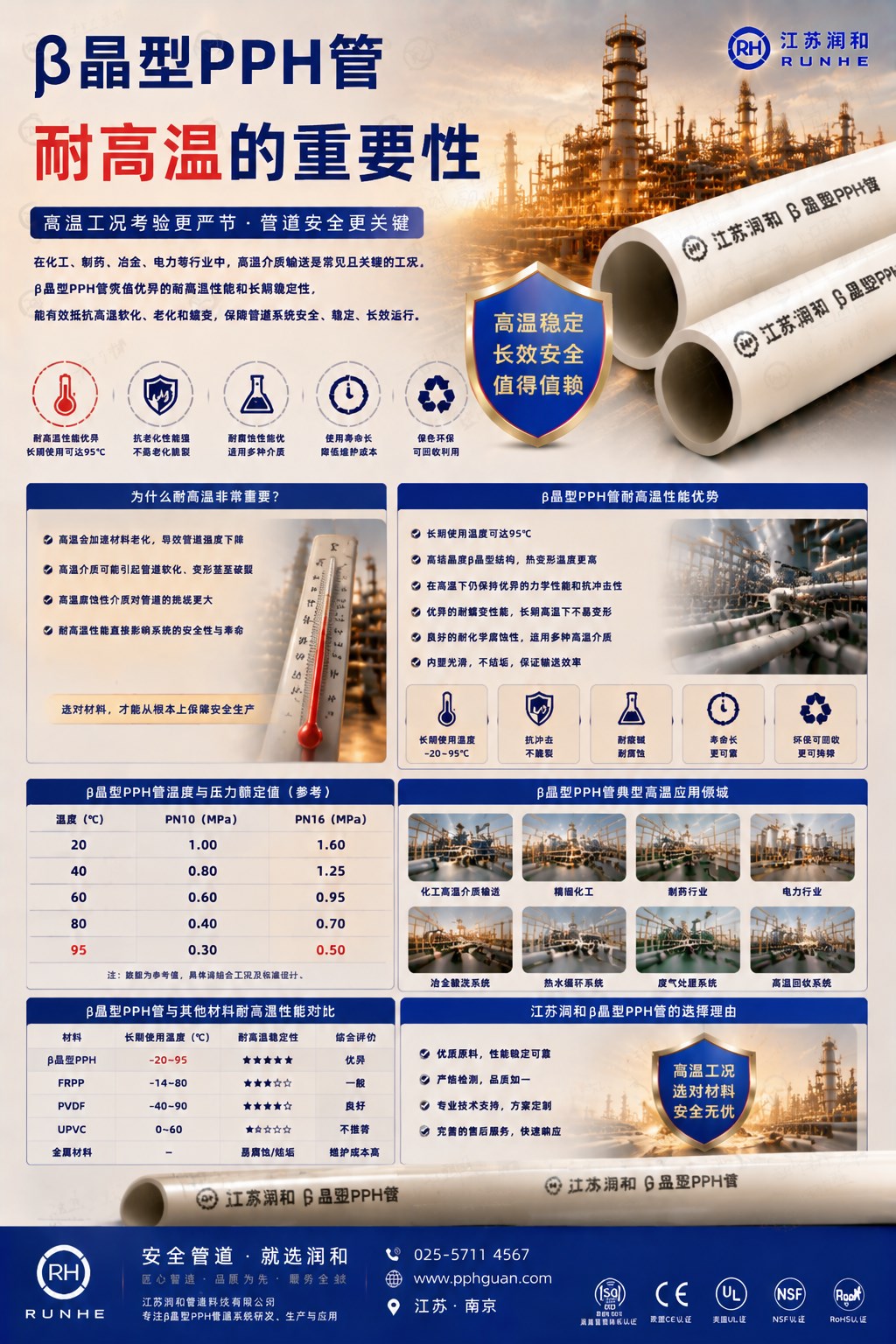 β晶型PPH管耐高温的重要性说明 · 配图 1