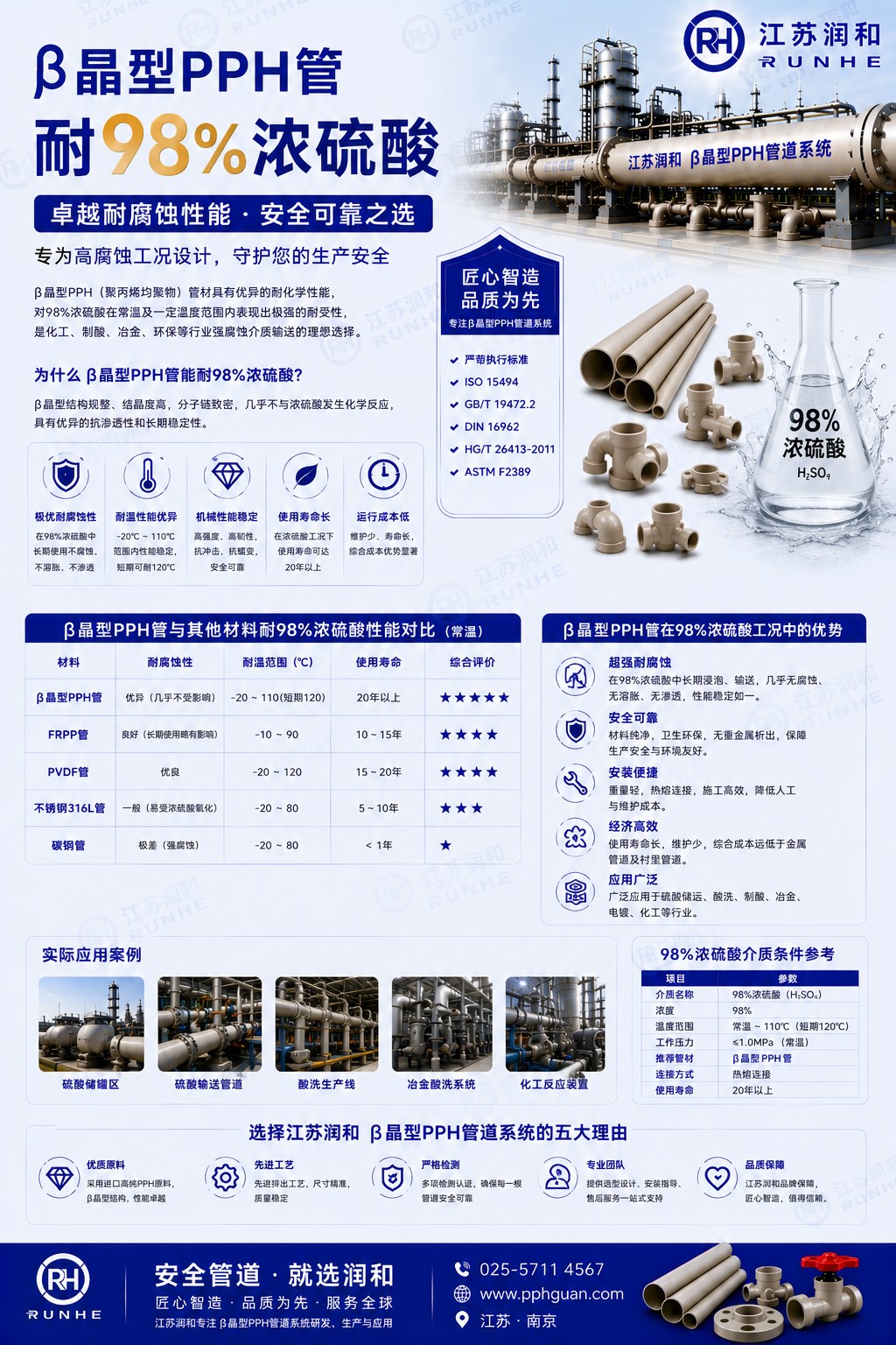 β晶型PPH管耐98%浓硫酸说明 · 配图 1