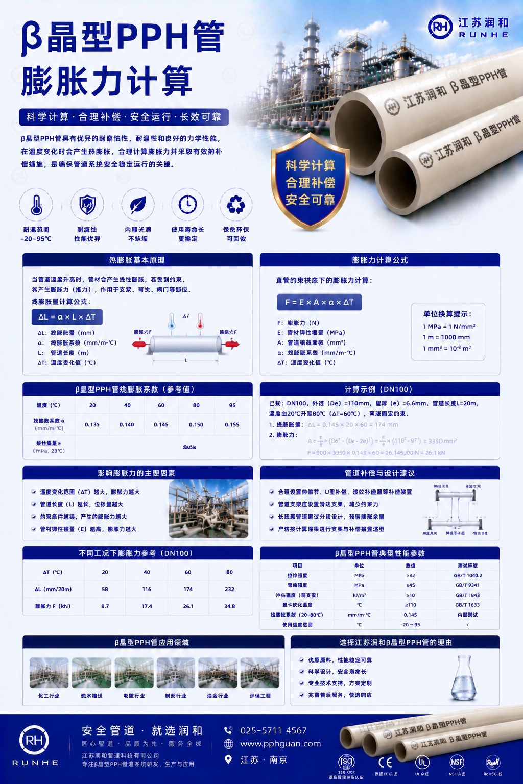 β晶型PPH管膨胀剂数值计算 · 配图 1