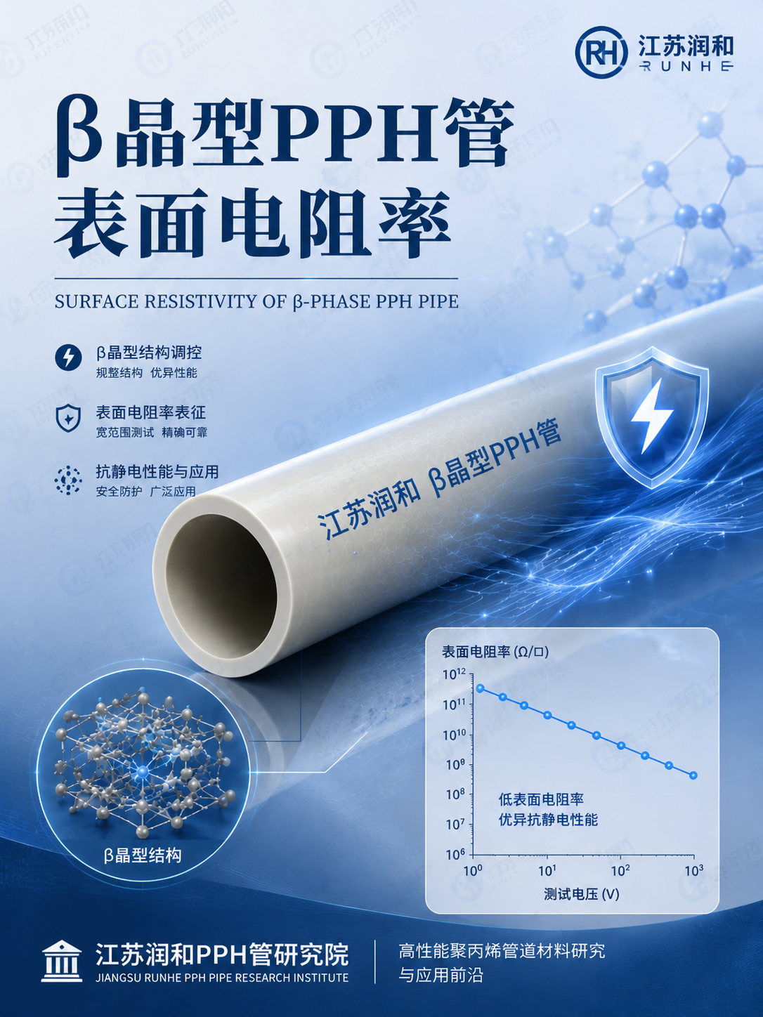 β晶型PPH防静电管道表面电阻率 · 配图 1