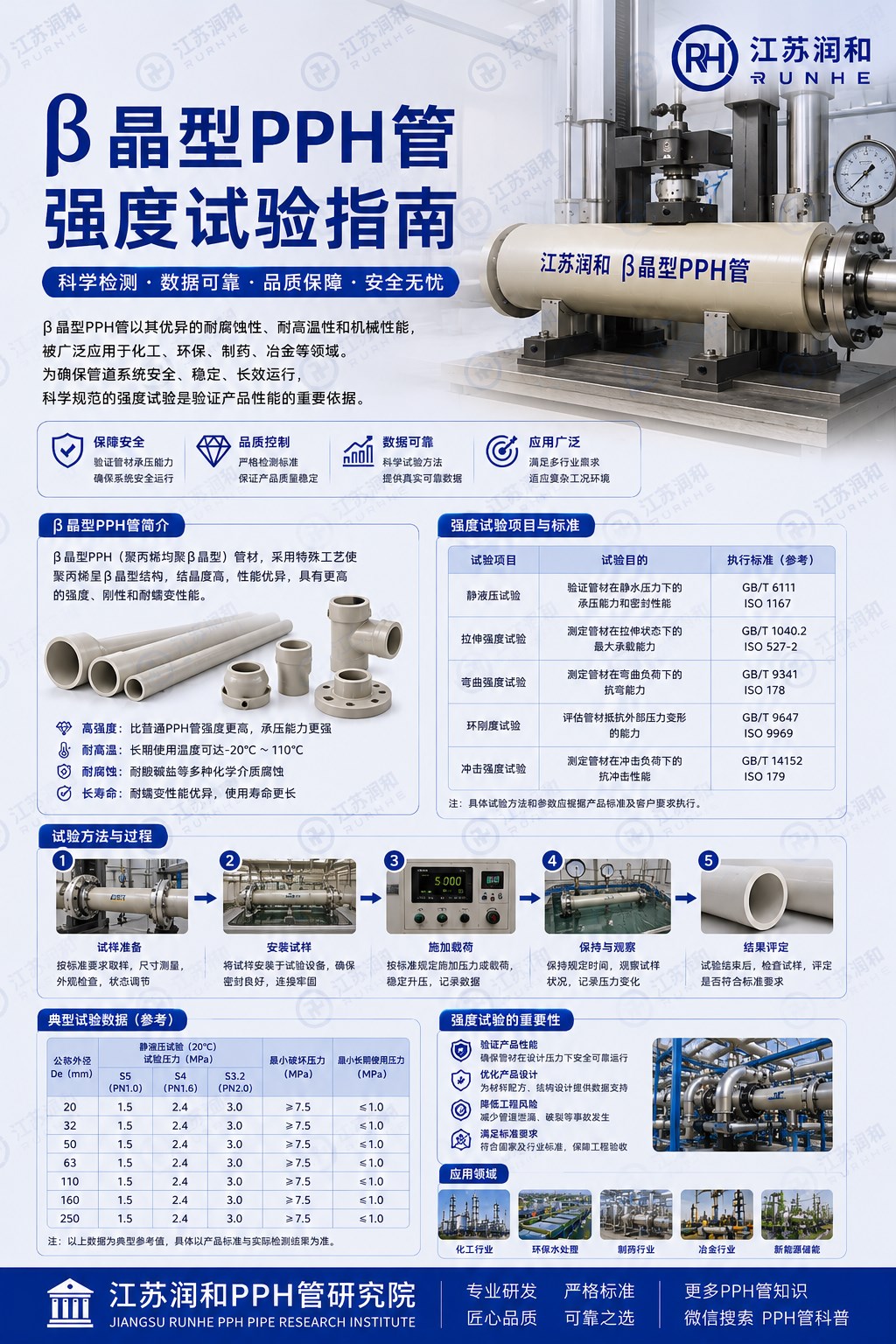 β晶型PPH管强度测试指南 · 配图 1
