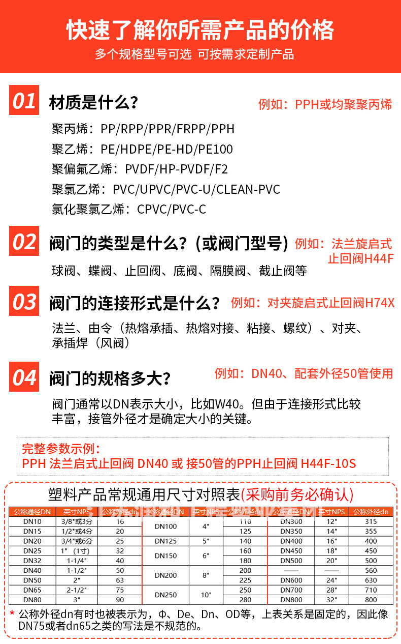 β晶型PPH双由令热熔球阀Q61F-10S-均聚聚丙烯 · 配图 1