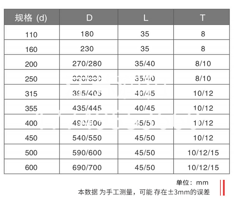 β晶型PPH承插法兰加强筋风管承插焊接DN15-DN2000 · 配图 8