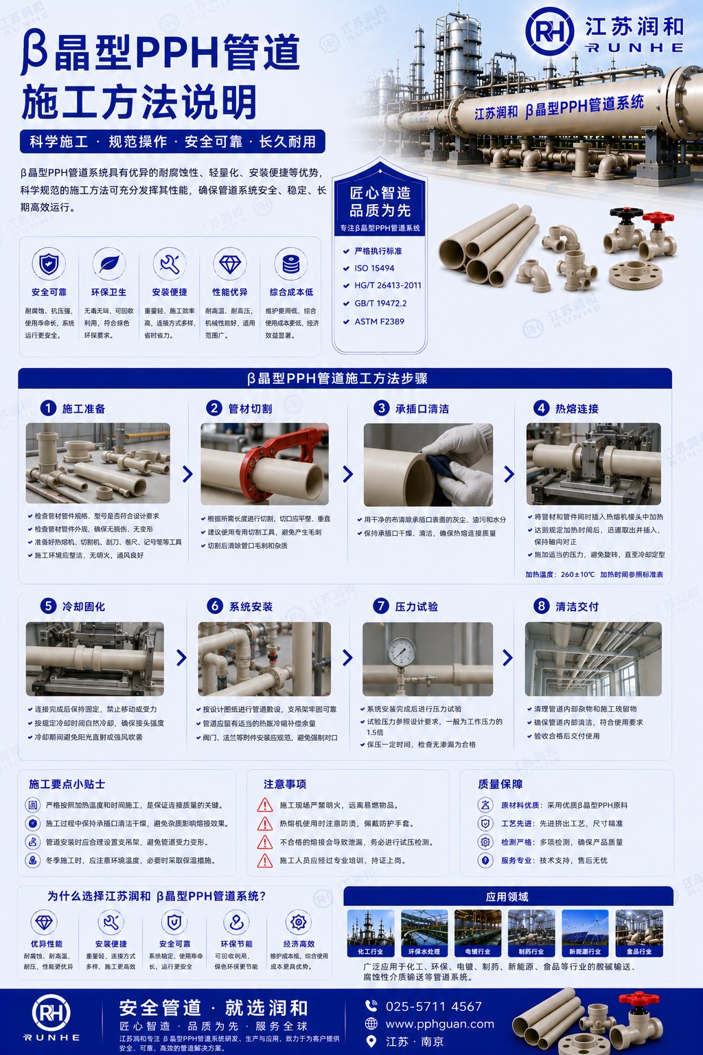 β晶型PPH管道施工方法说明 · 配图 1