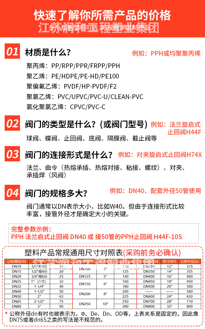 β晶型PPH双由令热熔止回阀H61F-10S-均聚聚丙烯 · 配图 3
