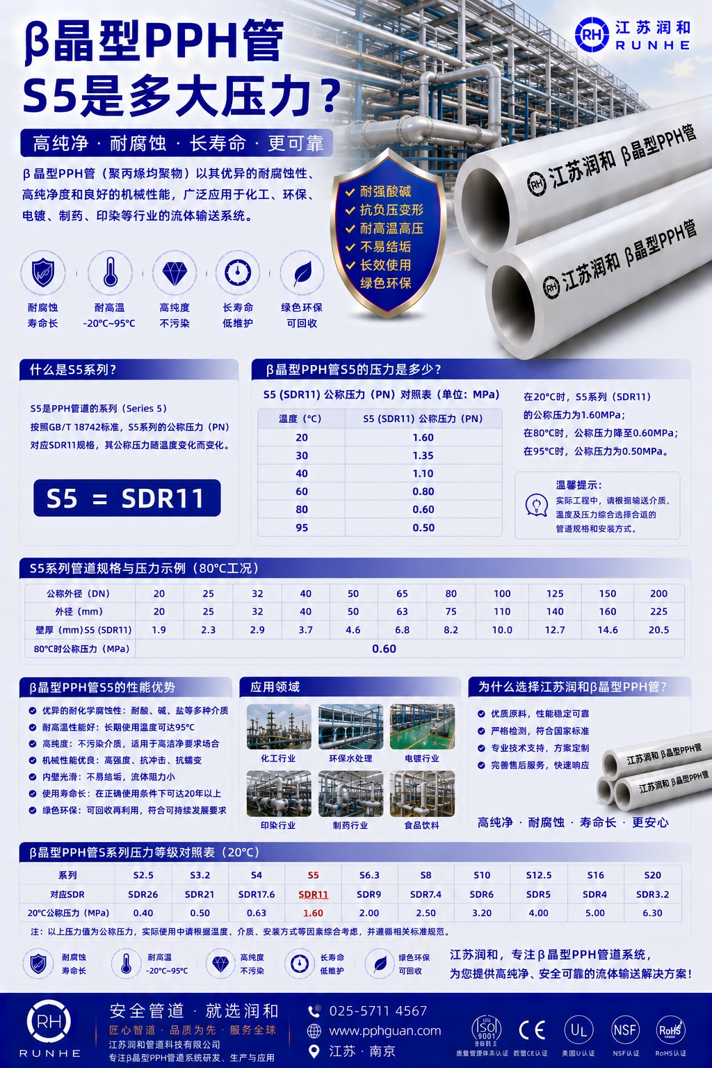 β晶型PPH管S5是多大压力 · 配图 1
