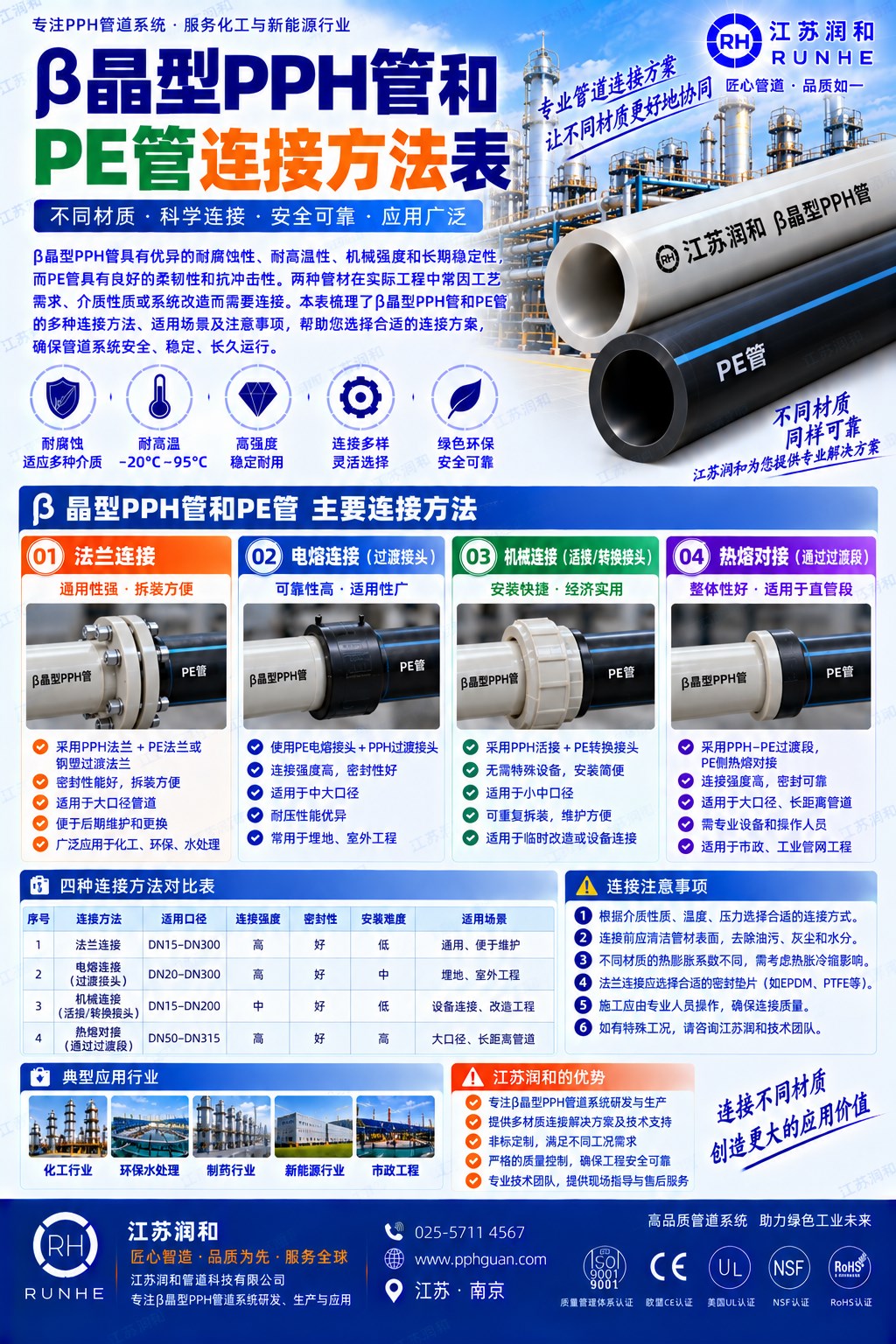 β晶型PPH管和PE管连接方法 · 配图 1