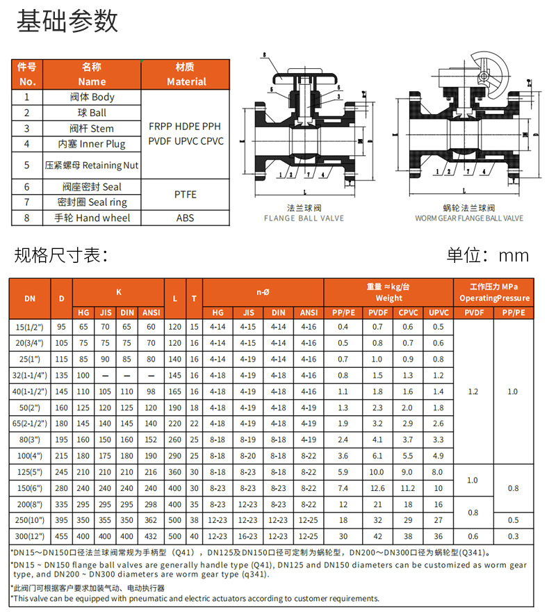 β晶型PPH法兰球阀Q41F-10S均聚聚丙烯 · 配图 5