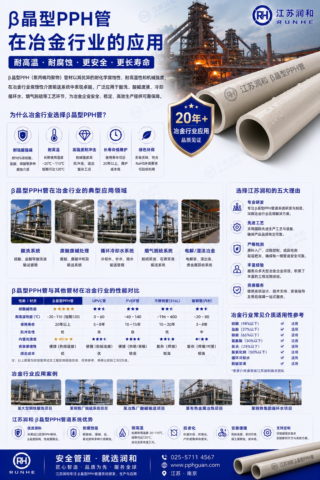 β晶型PPH管在冶金行业的应用 · 配图 1