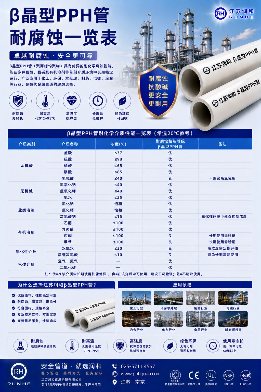 β晶型PPH管耐腐蚀介质一览表 · 配图 1