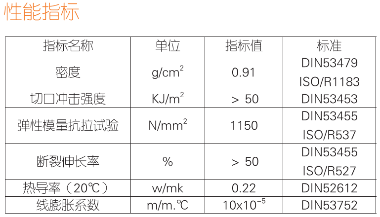 【PPH管材】规格外径对照表DN25-DN800 · 配图 2