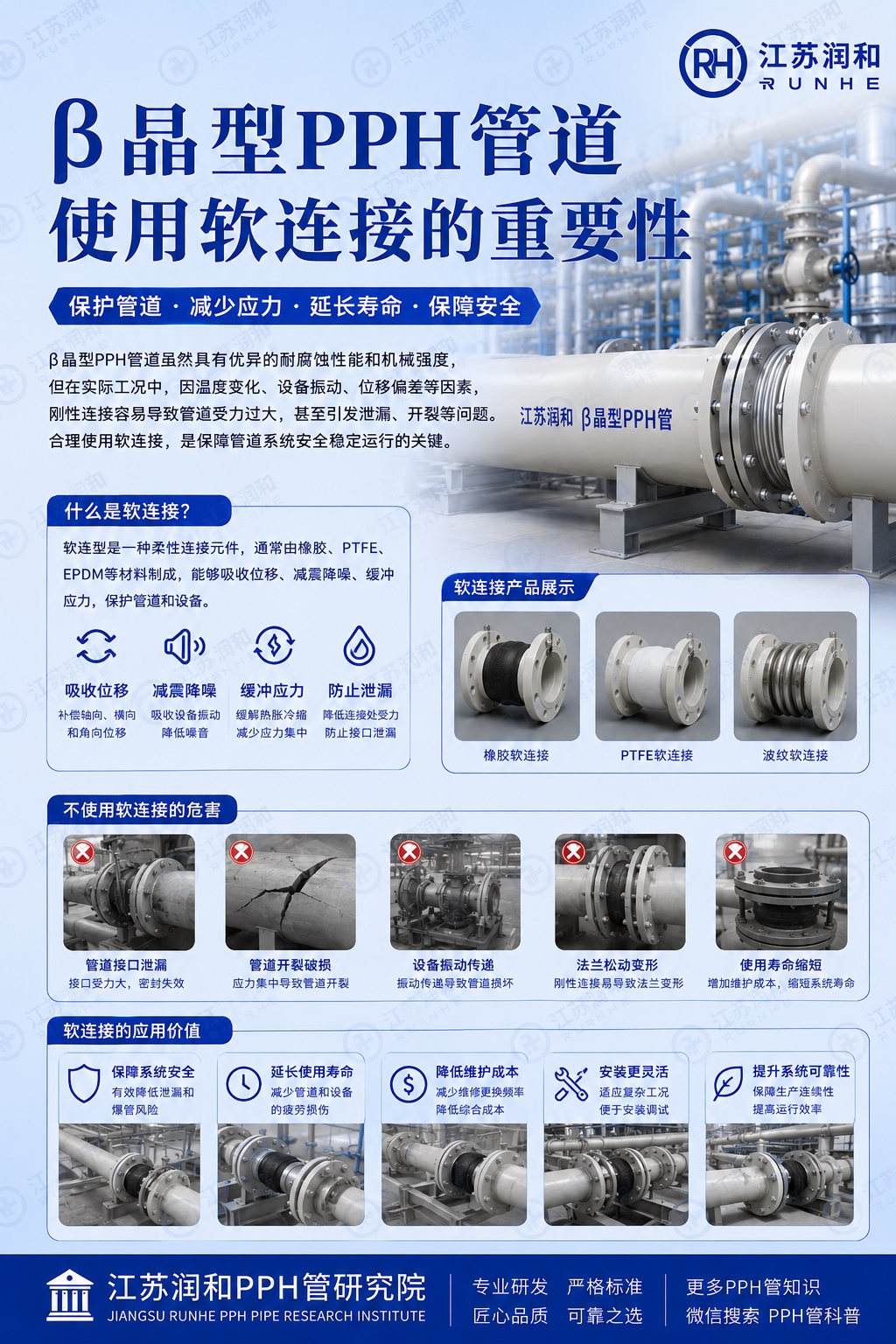 β晶型PPH管使用软连接的重要性 · 配图 1